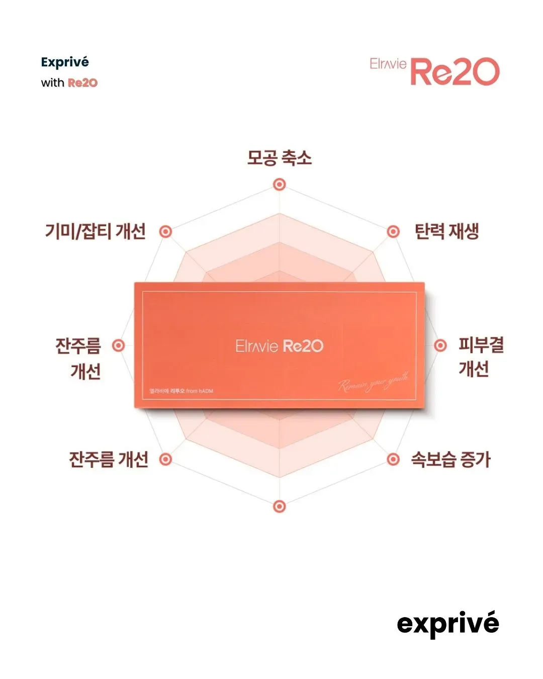 【Re2O项目】招募中华圈博主