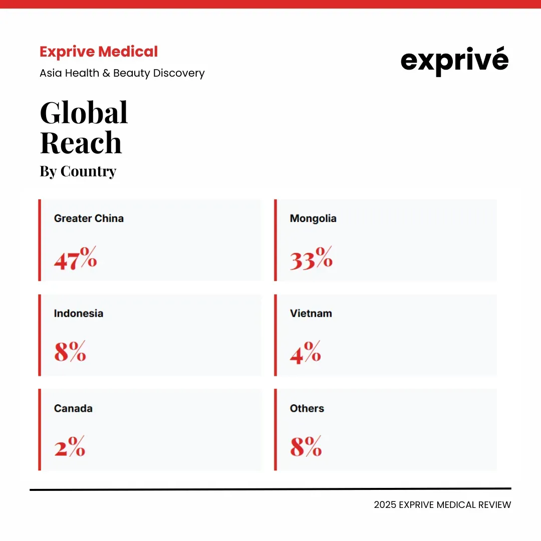 20260128 2025 Exprive Medical Review (2).webp