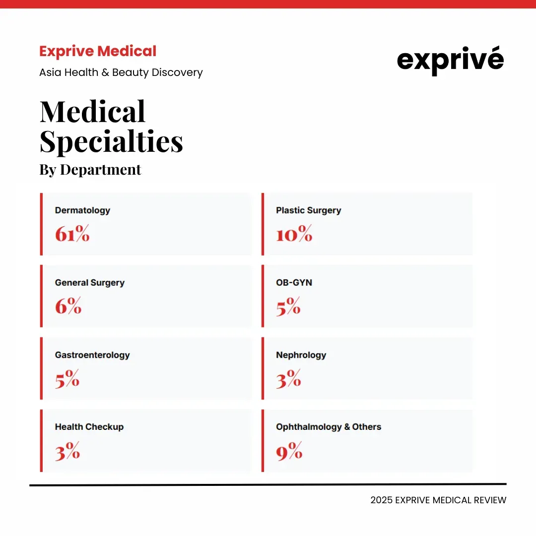 20260128 2025 Exprive Medical Review (3).webp