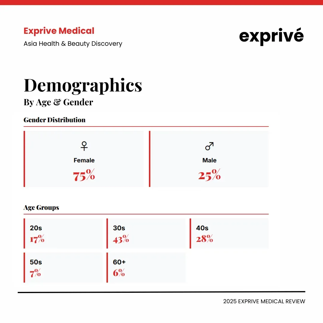 20260128 2025 Exprive Medical Review (4).webp