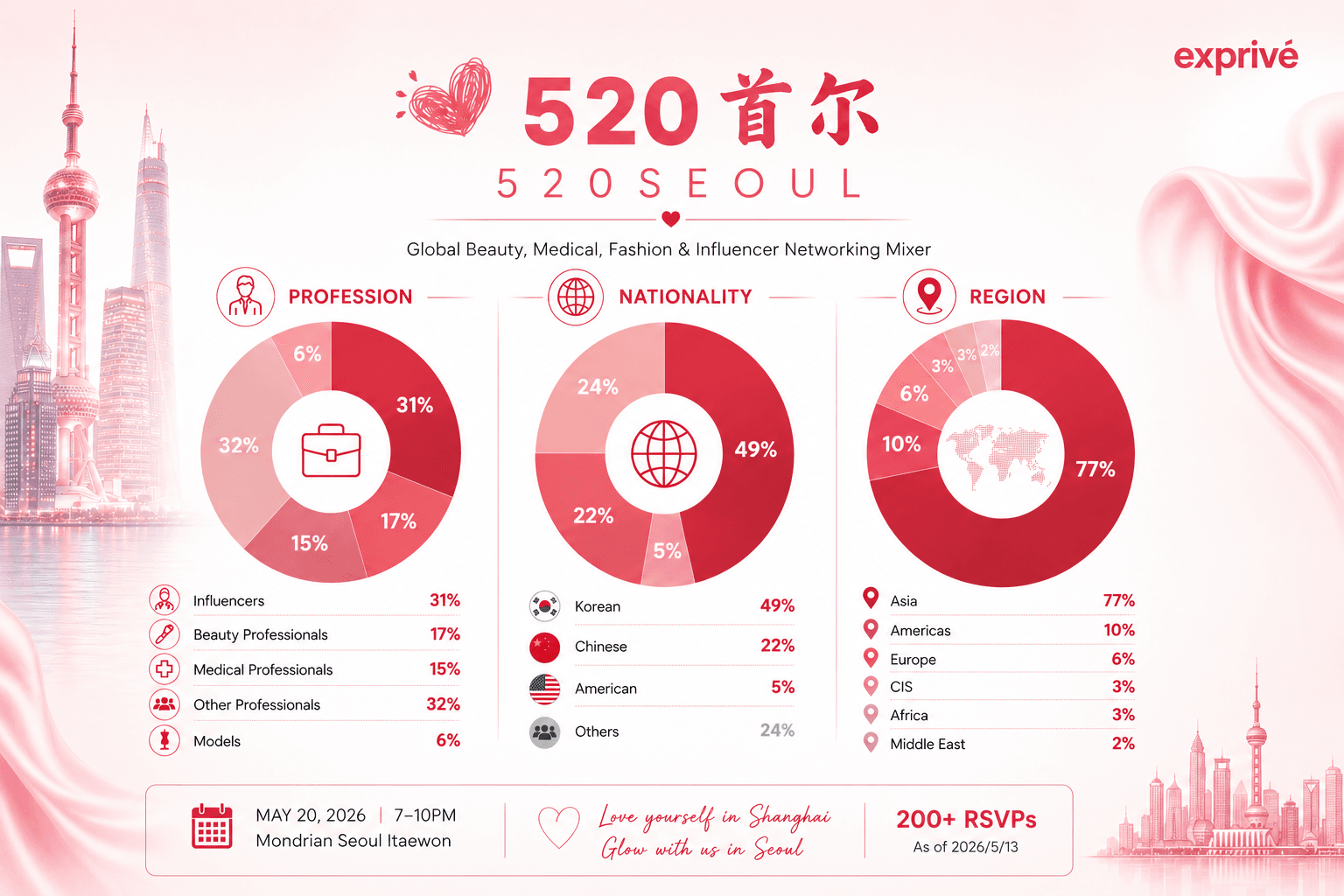 20260520 520SEOUL RSVP Demographic 20260513.png