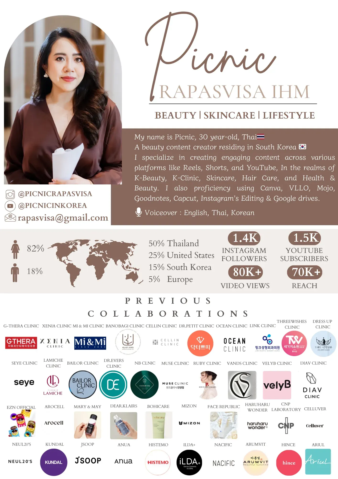 Picnic Rapasvisa Ihm's' profile pictures